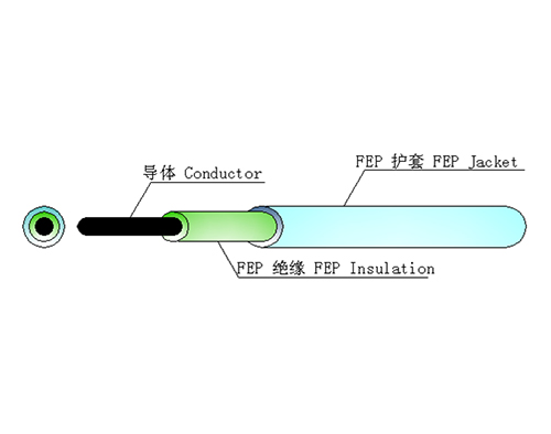 VDE-REG.-Nr 8706 双层氟塑料绝缘电线