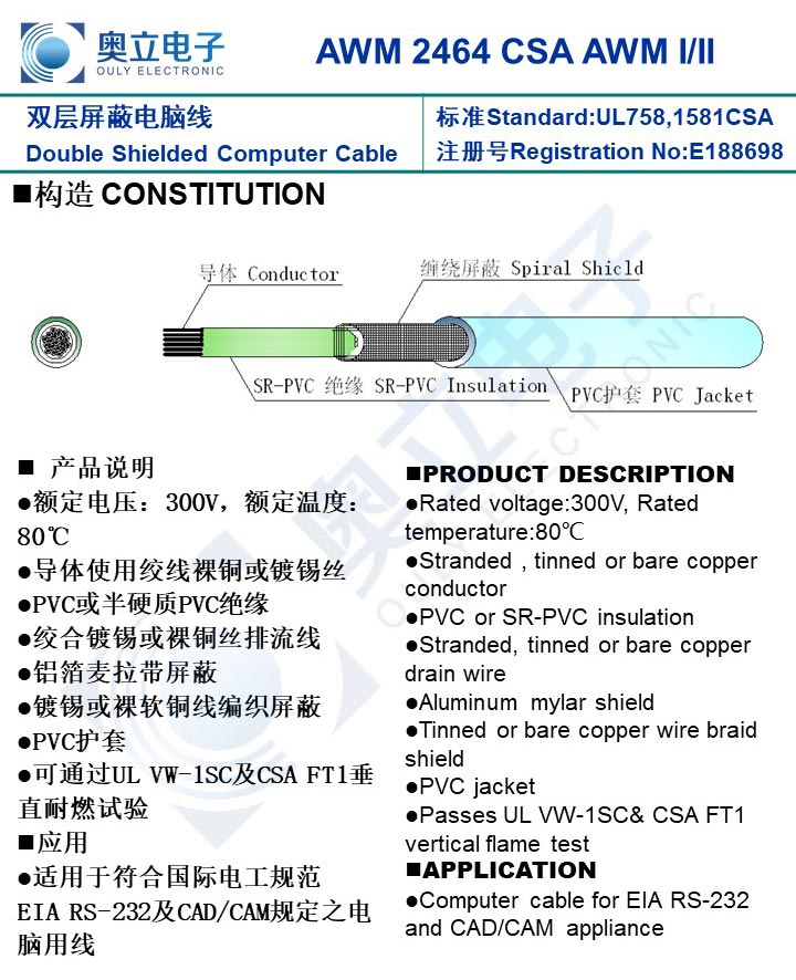 AWM 2464 CSA AWM I/II