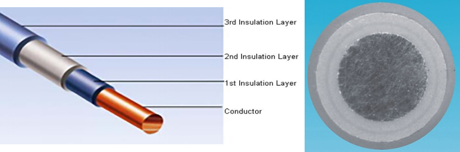 CLASS B- PET direct solder TIW-single wire PET直焊型单芯线