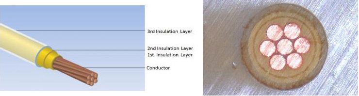 产品结构 Products structure: