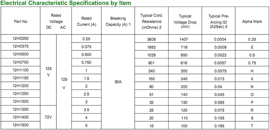 12H SMD FUSE(High Inrush Current Withstand)