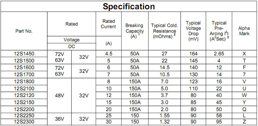 12S SMD FUSE(High Inrush Current Withstand)_Zhihong Electronic