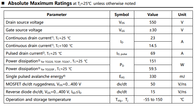 Absolute Maximum Ratings at Tj=25℃ unless otherwise noted